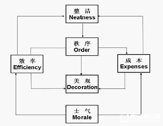 静枫车间生产现场管理办法