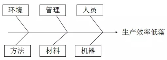 静枫车间生产现场管理办法