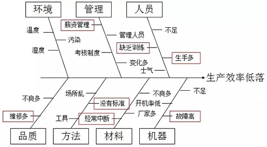 静枫车间生产现场管理办法