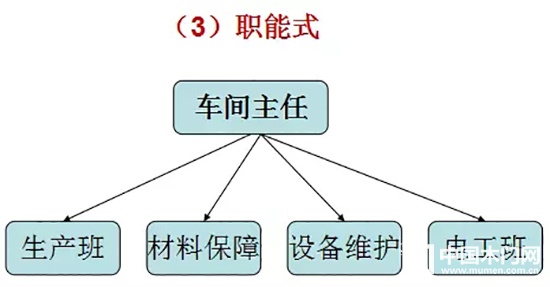 静枫车间生产现场管理办法