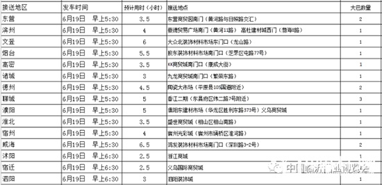 6月18中国（临沂）门业博览会