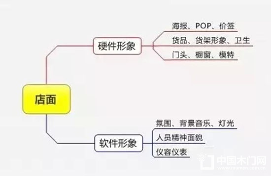 精细化管理