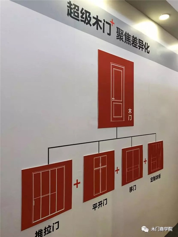 2019北京门业展