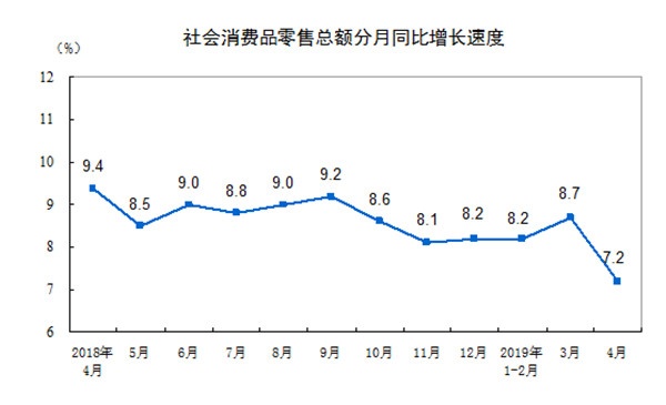 家具类零售