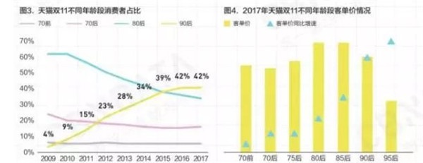 定制家居企业