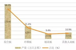 数据揭秘：木材加工行业的未来在何方？