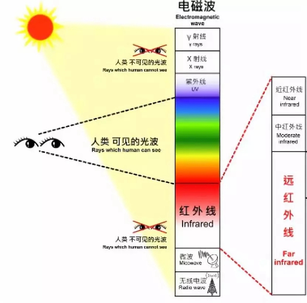 华隆涂料：冬季来临，关于水性涂料你应该知晓的“二三事”！