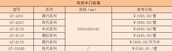 缔造高端原木门的奇田木门价格贵吗