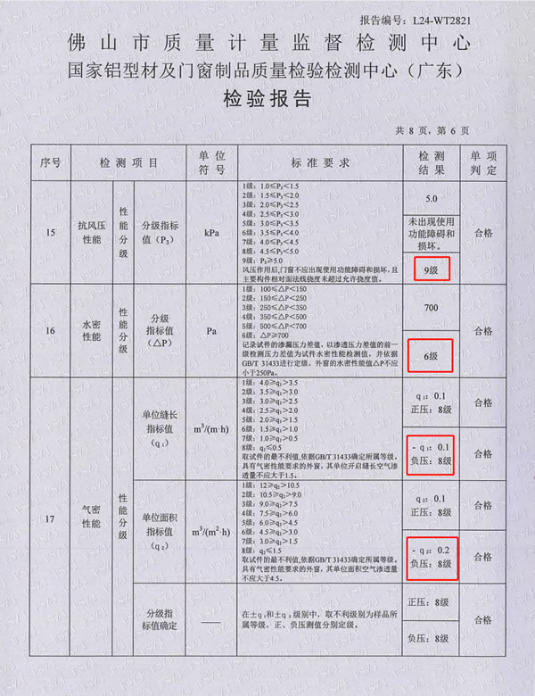 金秋再添硕果！圣堡罗入选十大优选系统门窗品牌！